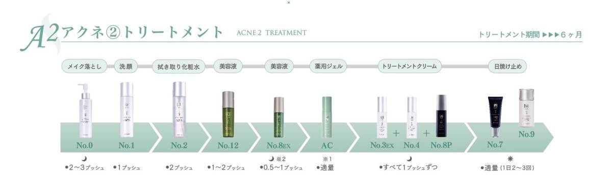 acne-2-treatment